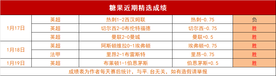 阿尔瓦雷斯,西甲客场进,球数,江南官网,江南体育APP,JiangNan,江南平台