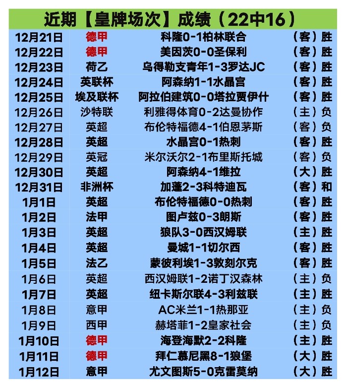 萨维奥拉加,盟皇马,果断答应邀,江南官网,江南体育APP,JiangNan,江南平台